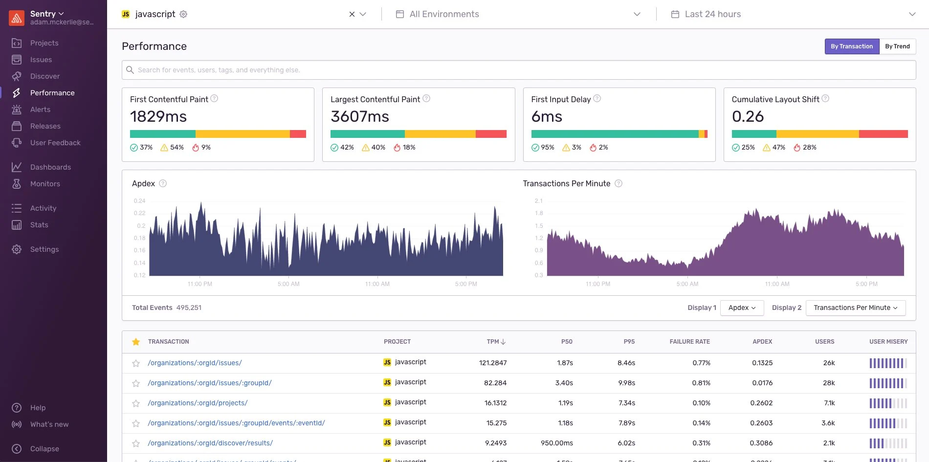 Application monitoring dashboard for custom software support